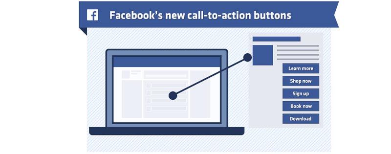 Are You Using Your Facebook’s Call To Action Feature?