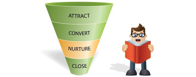 Why You Are Losing Paying Customers If You Don’t Have a Marketing Funnel